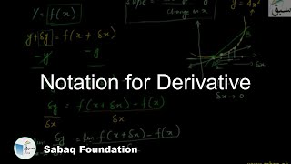 Notation for Derivative