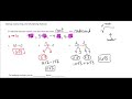 Exploring Operations with Radicals