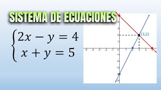 Sistema de Ecuaciones Lineales "Método Gráfico" Ejemplo 1