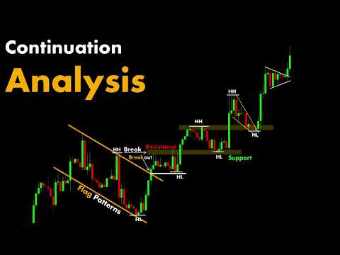 Technical Analysis #chartpatterns | Stock #market | Price Action I Forex | Crypto