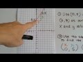 Writing Equations in Slope-Intercept Form from Graphs