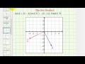 Understanding Dot Products and Angles Between Vectors