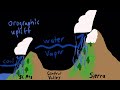 Atmospheric Rivers and Their Impacts
