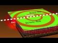 Understanding Earthquakes