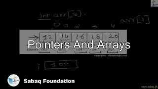 Pointers And Arrays