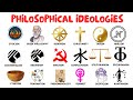 Philosophical Concepts and Beliefs