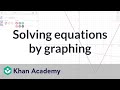 Graphing Equations and Intersection Points