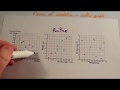 Understanding Correlation in Scatter Graphs