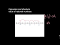 Exploring Opposites and Absolute Values in Rational Numbers