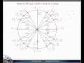 Unit Circle and Angle Measures