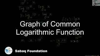 Graph of Common Logarithmic Function
