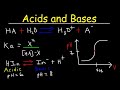 Acid-Base Concepts and Reactions