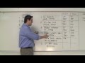 Foreign Exchange Dynamics and Effects