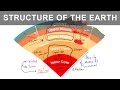 Earth's Layers and Composition