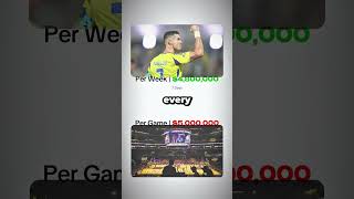 Putting Cristiano Ronaldo’s $500M Al-Nassr FC Contract into Perspective