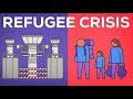 Understanding the Syrian Refugee Crisis