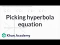 Understanding Hyperbolas