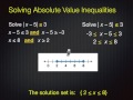 Exploring Absolute Value Inequalities