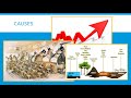 Industrialization and Economic Theories in the US