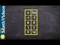 Understanding Linear Functions and Operations