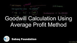 Goodwill Calculation Using Average Profit Method