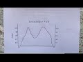 Cross Sections and Intervisibility in Geography