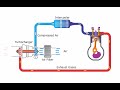 Automotive Air Filter Concepts