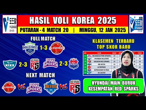 Hasil Liga Voli Korea 2025 Hari Ini - Hyundai Hillstate vs Ai Peppers - Klasemen Liga Voli 2025