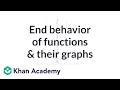 Understanding Function Behavior