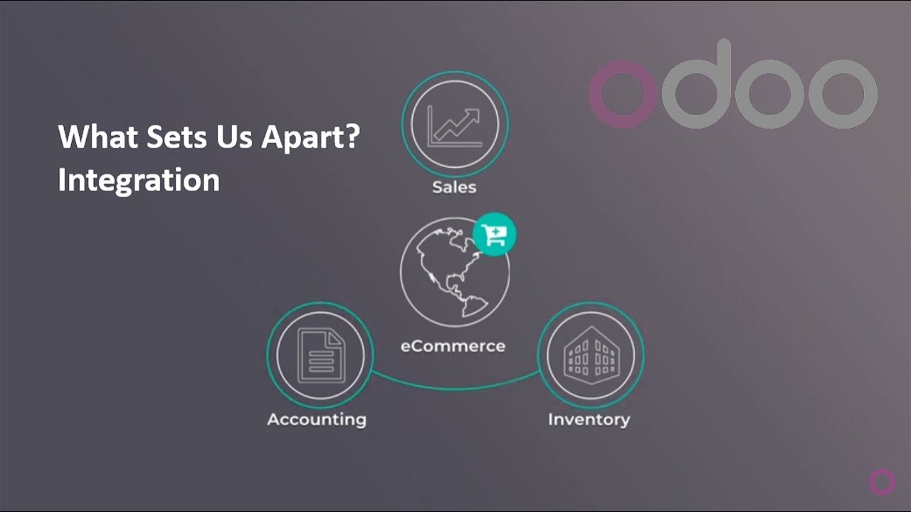 Odoo eCommerce - Integrated with your ERP. | 18.12.2020

Odoo eCommerce is integrated with your Accounts, Sales, Inventory etc..
