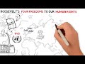 Four Freedoms and Human Rights
