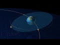 Comprendiendo los Eclipses