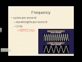 Electromagnetic Waves and Light Concepts
