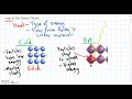Particle Behavior and Heat Energy