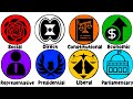 Types of Democracy and Their Features