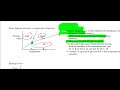 Phase Changes and Diagrams Concepts