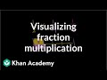 Understanding Fraction Multiplication