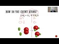 Counting Atoms in Chemical Equations