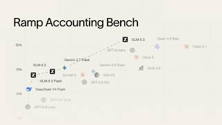 Introducing Ramp Accounting Bench