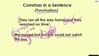 Commas with Clauses and Introductory Phrases (Rule 4 to 5)