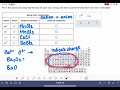 Naming and Charges of Compounds