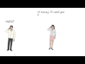 Future Tense Contractions and Usage
