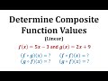Composite and Recursive Functions