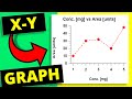 Graphing Techniques in Google Sheets