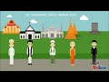 Understanding Religious Diversity and Tolerance in Indonesia