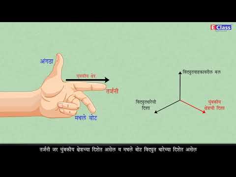 Standard 10, Marathi, Science - 1, Ch 4, फ्लेमिंगचा डाव्या हाताचा नियम