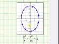 Parametrization and Properties of Ellipses