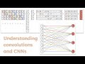 Practical Deep Learning for Coders, Lesson 8 Quiz