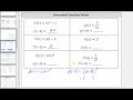 Evaluating Functions and Expressions