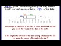 Understanding Box Plots and IQR